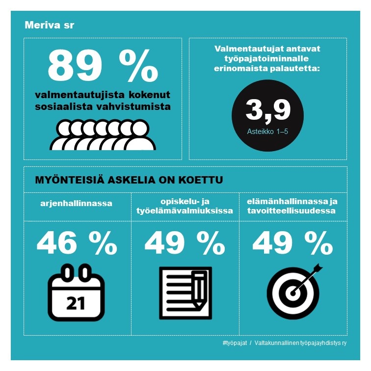 sovari2019välitulos